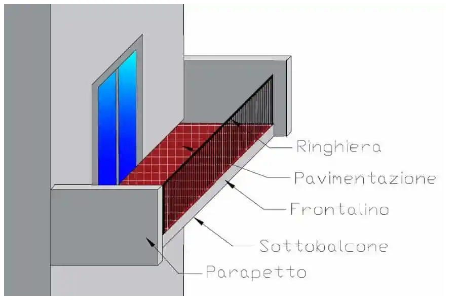 Intradosso balconi cos’è e chi paga la manutenzione